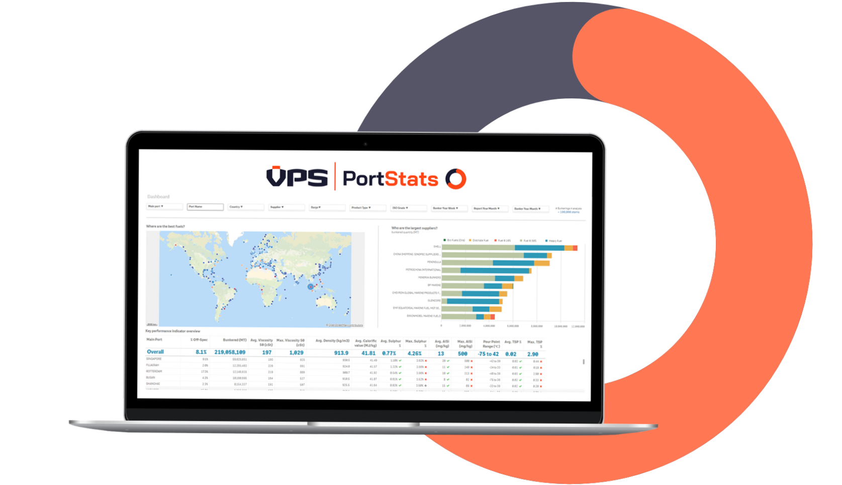 About PortStats