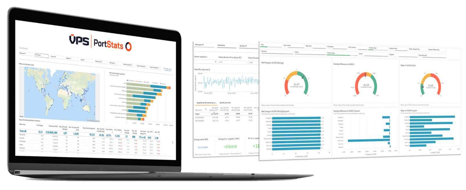 Discover PortStats